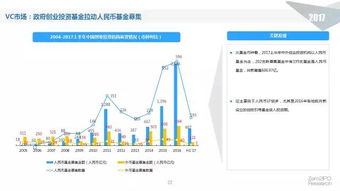 2017年上半年中國股權(quán)投資市場深度解讀 前沿態(tài)勢與趨勢洞察