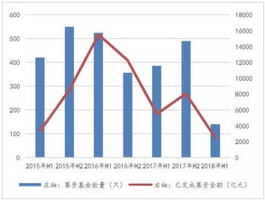 2018股權(quán)投資進入全面寒冬 背后的邏輯與生存法則