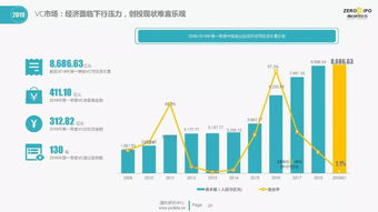 清科集團 2019年第一季度中國股權(quán)投資市場全景解析