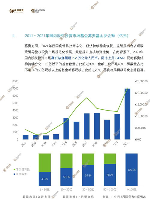 中同投資聚焦 2021中國股權(quán)投資市場年度簡報解析